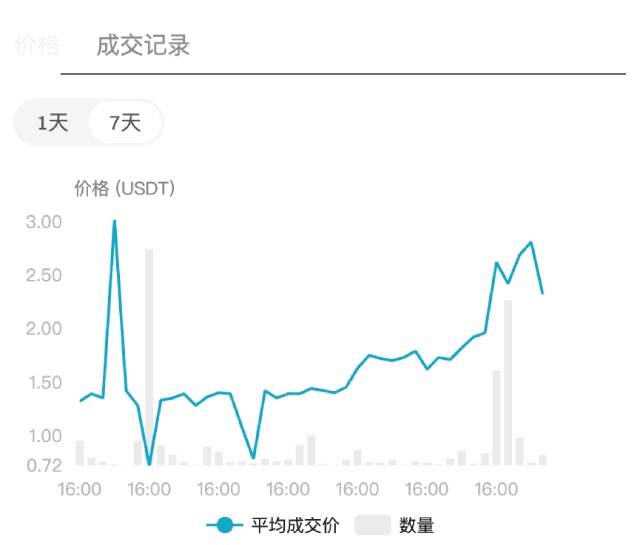 MAJOR幣上線OKX後價格預測和市值分析