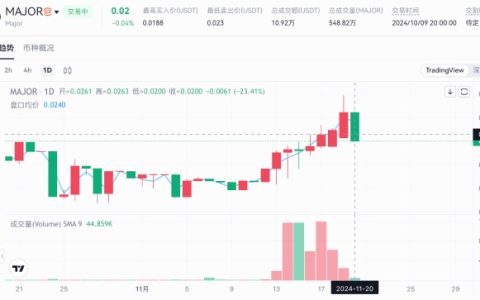 MAJOR幣上線OKX後價格預測和市值分析