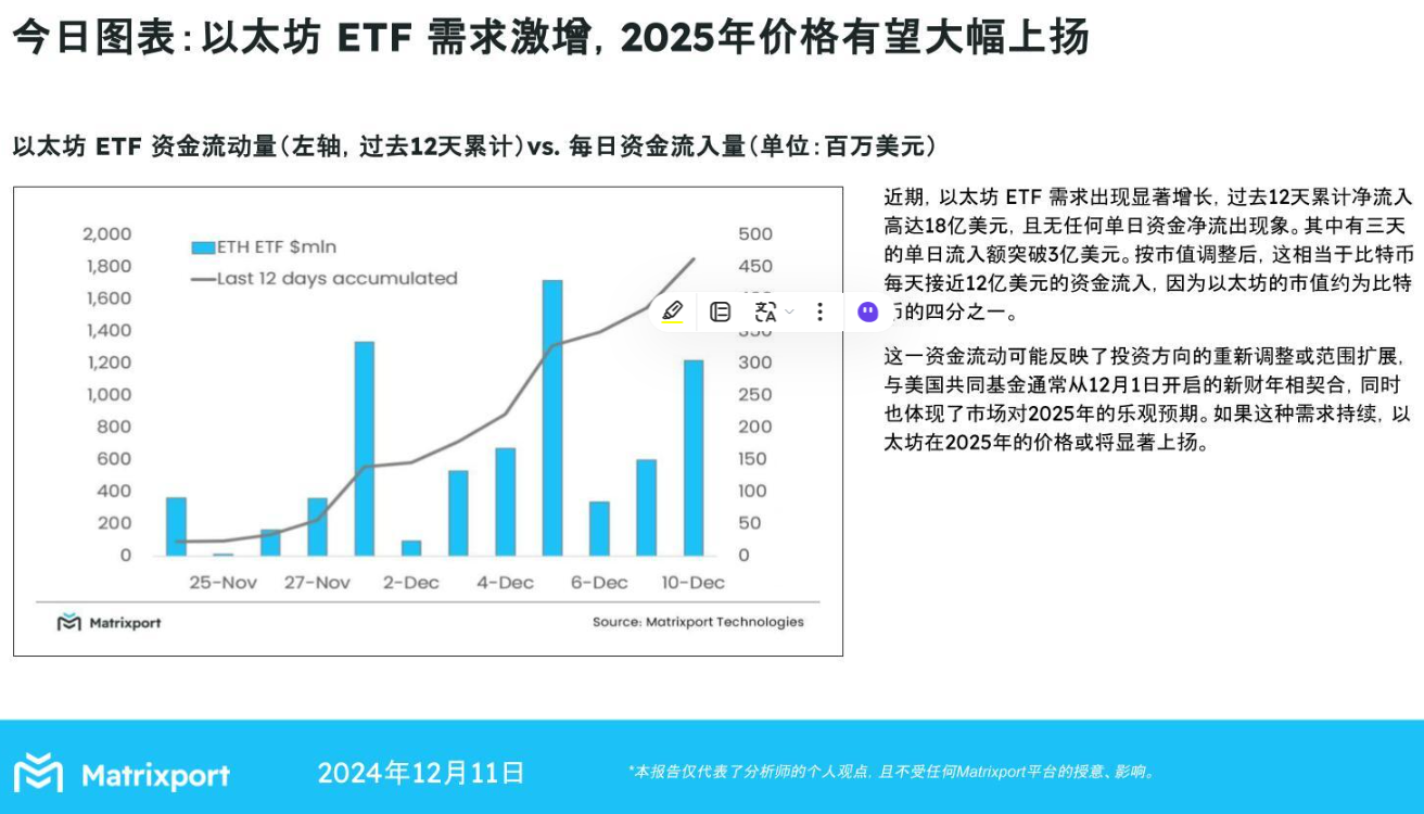 Matrixport：以太坊ETF需求激增，2025年ETH價格可望顯著上揚