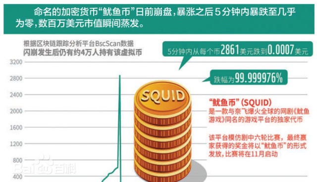 WEEX唯客：新手如何防範Rug pull、OTC、假空投、交易所詐騙