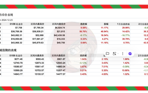 比特幣現金Bitcoin Cash（BCH）：點對點電子現金系統