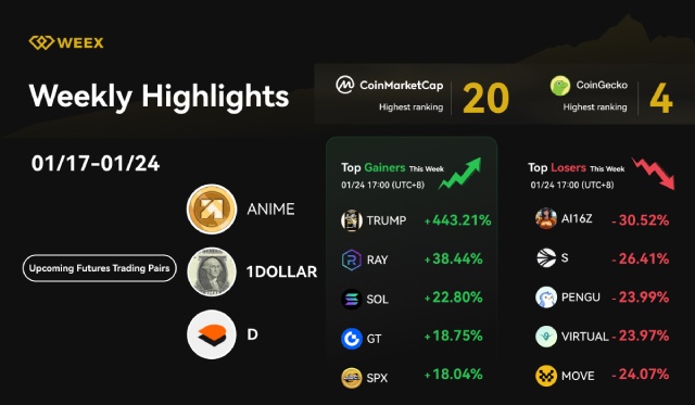 WEEX唯客一週大事記：市場動態與活動亮點回顧 (1/17 – 1/24)