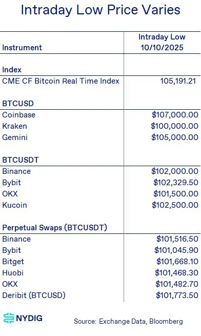 從USDe到wBETH:對手方風險如何層層疊加?