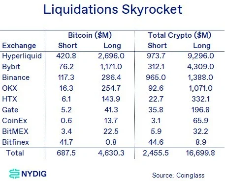 從USDe到wBETH:對手方風險如何層層疊加?