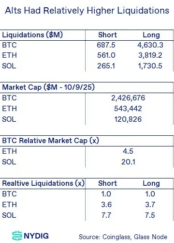 從USDe到wBETH:對手方風險如何層層疊加?
