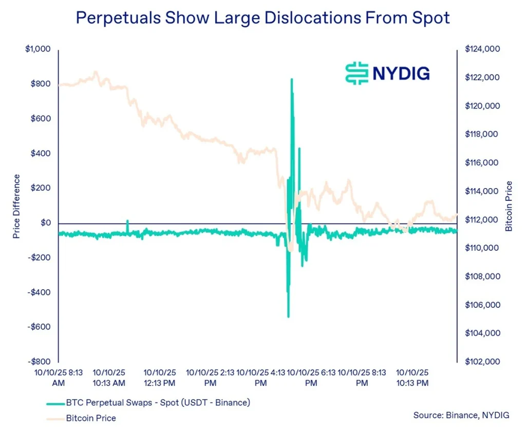 從USDe到wBETH:對手方風險如何層層疊加?