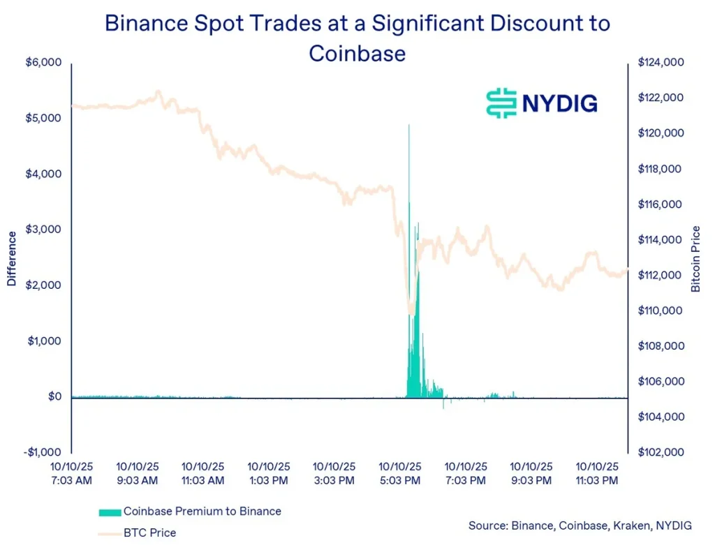 從USDe到wBETH:對手方風險如何層層疊加?