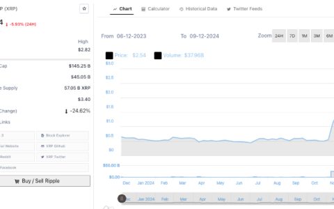 Ripple發生了什麼事？ XRP幣價格飆漲的5個原因