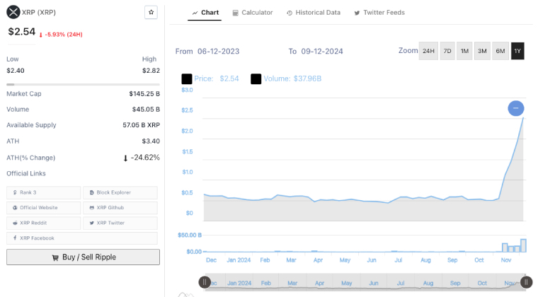 Ripple發生了什麼事？ XRP幣價格飆漲的5個原因