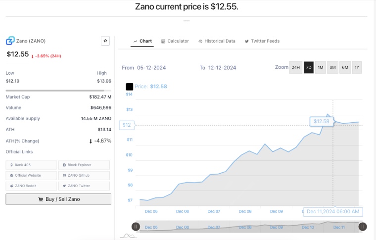 隱私幣ZANO介紹，ZANO幣價格預測及挖礦教學