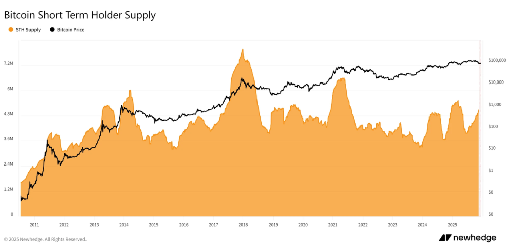 剖析10大BTC頂部指標:目前多頭市場為何不同於以往?