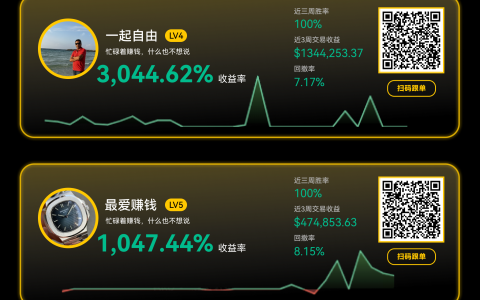 《WEEX AMA 回顧聰明交易員對話：穿越市場的生存法則與財富密碼》
