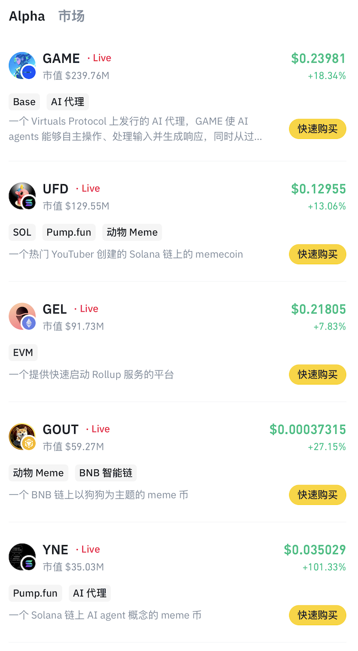 Binance Alpha新增5個項目：GAME、UFD、GEL、GOUT和YNE