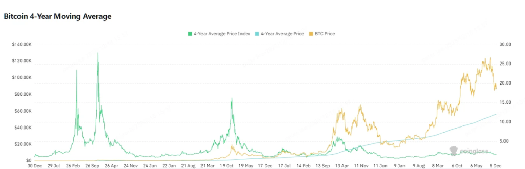 剖析10大BTC頂部指標:目前多頭市場為何不同於以往?