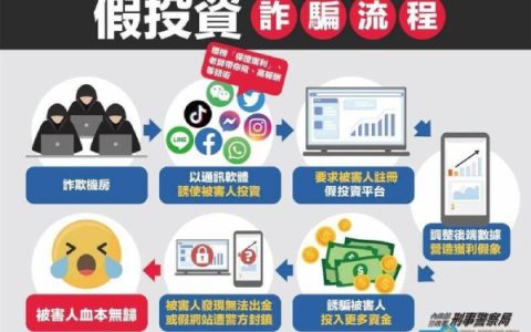 WEEX唯客：新手如何防範Rug pull、OTC、假空投、交易所詐騙