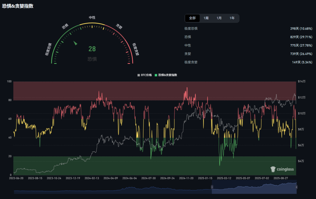 WEEX觀察：繼312、519又一歷史時刻！ 191億美元爆倉夜，加密市場再重置