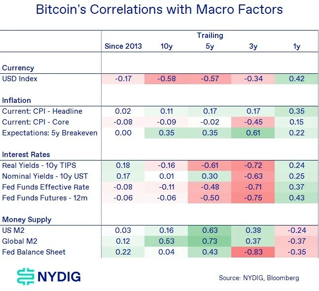 WEEX編譯|黃金與比特幣的分歧與共振:誰在驅動「數位黃金」崛起?