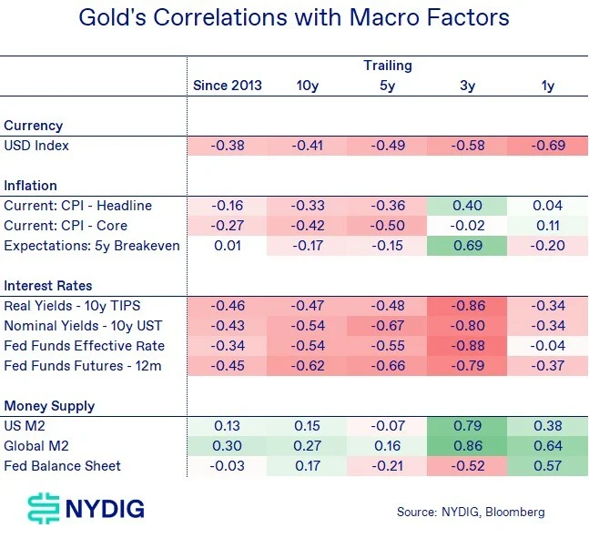 WEEX編譯|黃金與比特幣的分歧與共振:誰在驅動「數位黃金」崛起?