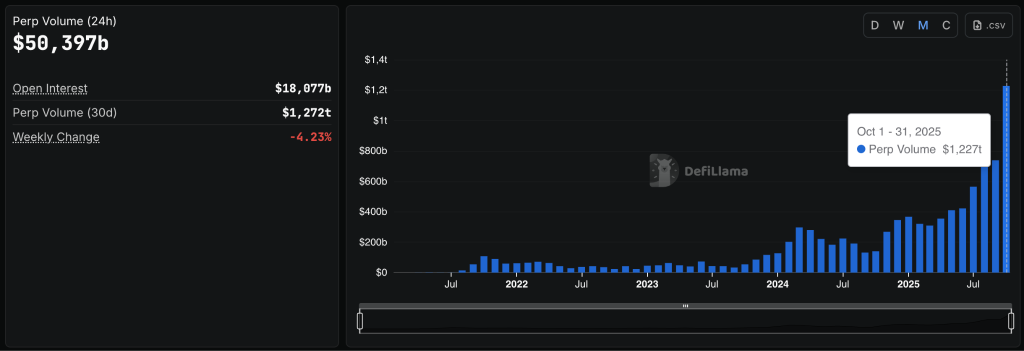 Hyperliquid與BNB Chain手續費超越Solana，Solana穩定幣生態及Western Union新動態解析
