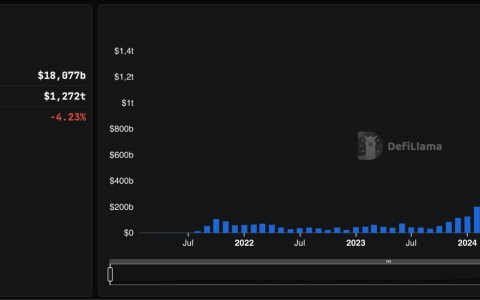 Hyperliquid與BNB Chain手續費超越Solana,Solana穩定幣生態及Western Union新動態解析