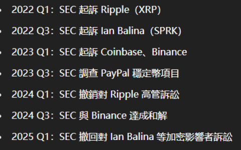 從SEC撤銷Ian Balina訴訟，看美國加密監管政策的新方向