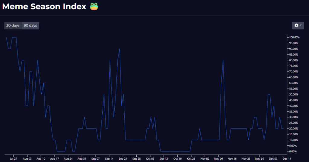 Memecoin 下一場劇本:快閃時代
