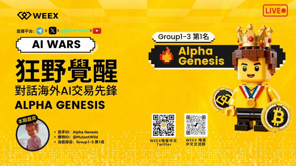 WEEX Space回顧:從墊底到57%收益率穩居黑客松小組第一:Will Wild AI交易的“狂野覺醒”