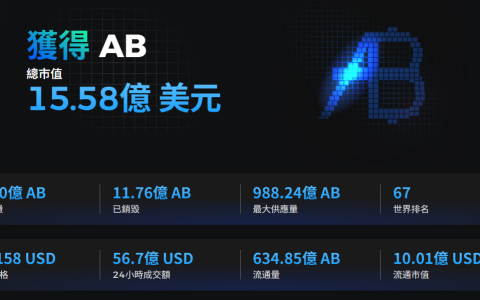 塞爾維亞前會長擔任AB基金會CEO，系WEEX第94期WE-Launch項目
