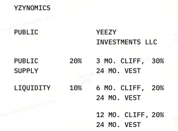 Kanye的YZY還值得買嗎？ WEEX唯客告訴你選擇名人幣要注意什麼