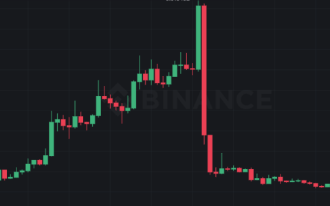 加密貨幣做空者實戰指南：如何選擇標的、識別A/B/C浪與防範V型翻轉風險